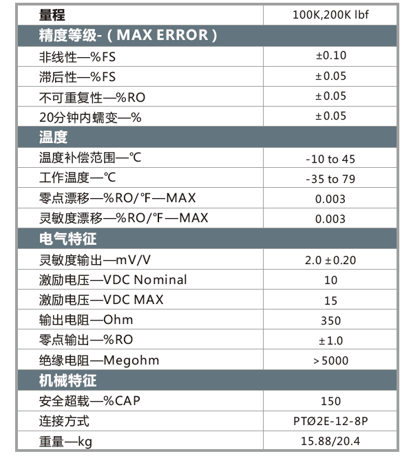 2200參數(shù).png