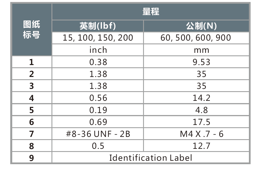 SMA微小S型
