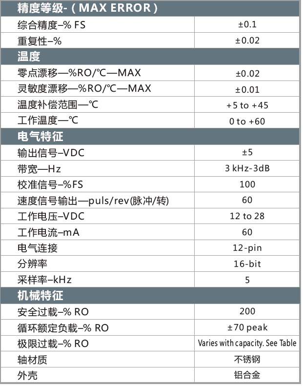參數(shù).png