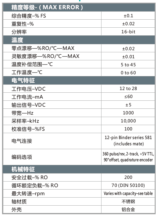 參數(shù).png