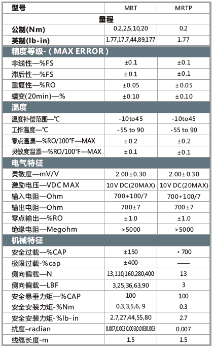 參數(shù).png