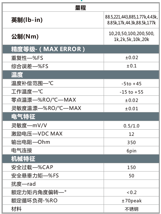 參數(shù).png