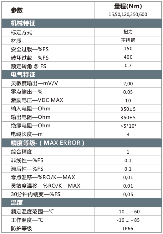 參數(shù).png