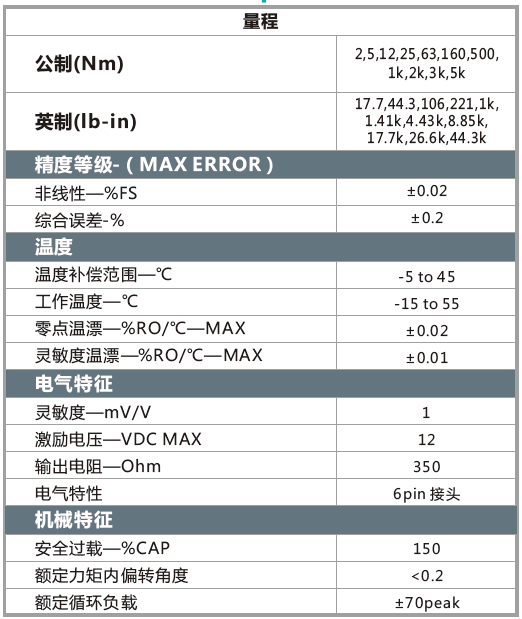 參數(shù).png