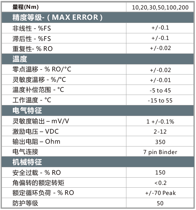 參數(shù).png
