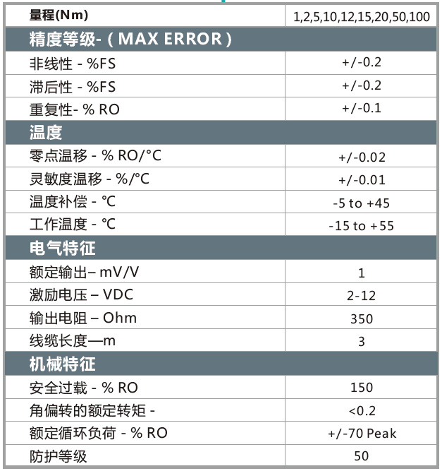 參數(shù).png