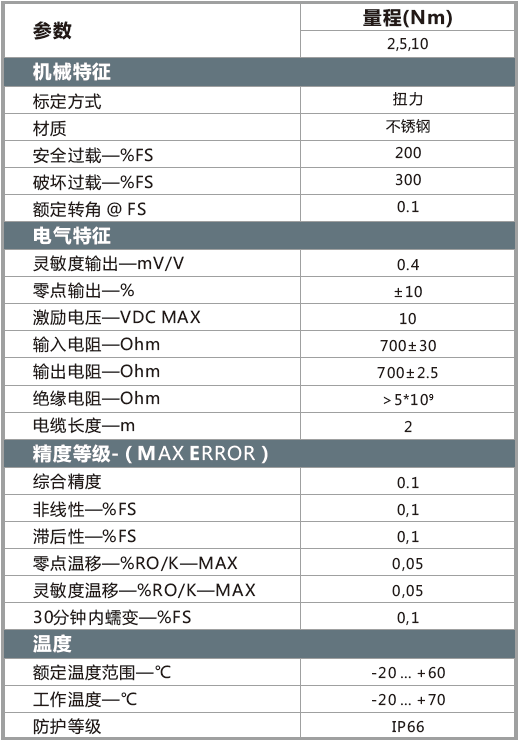 參數(shù).png