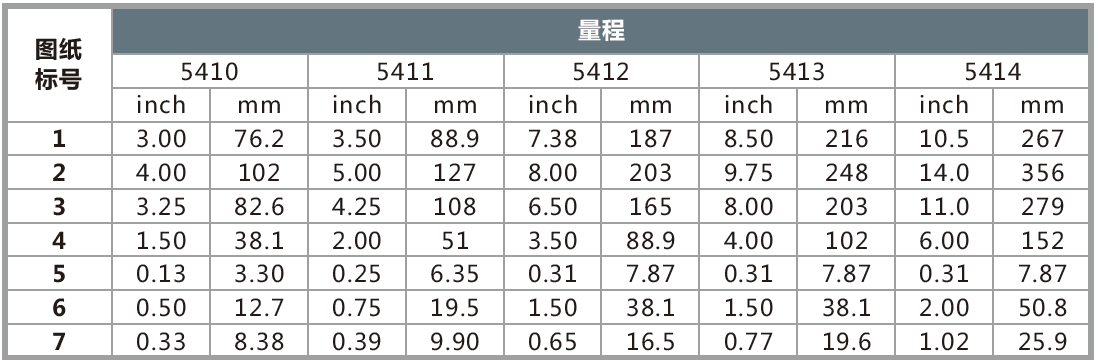 5400法蘭