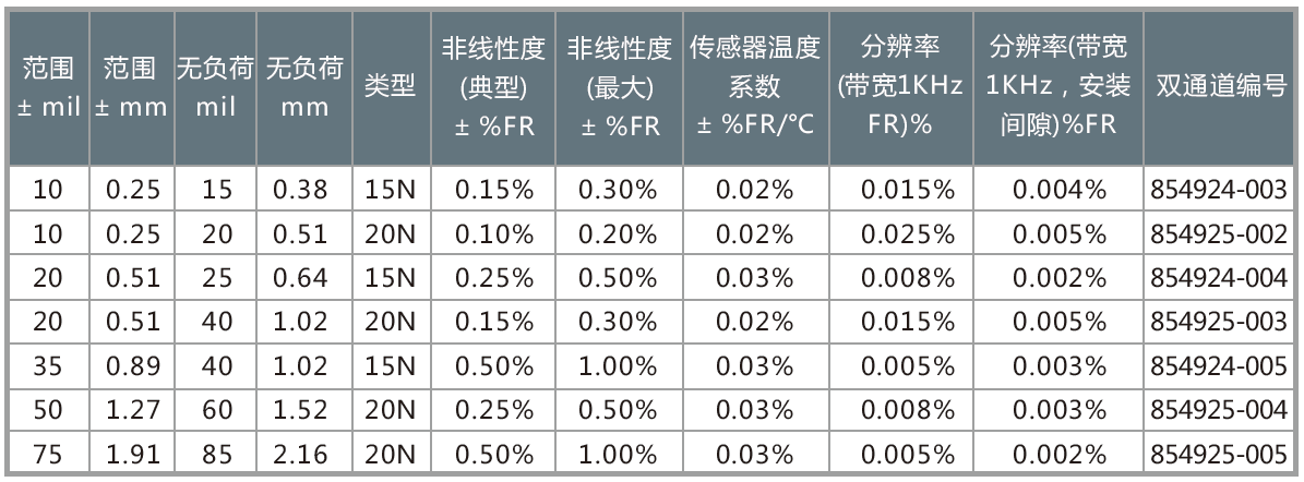 參數(shù).png