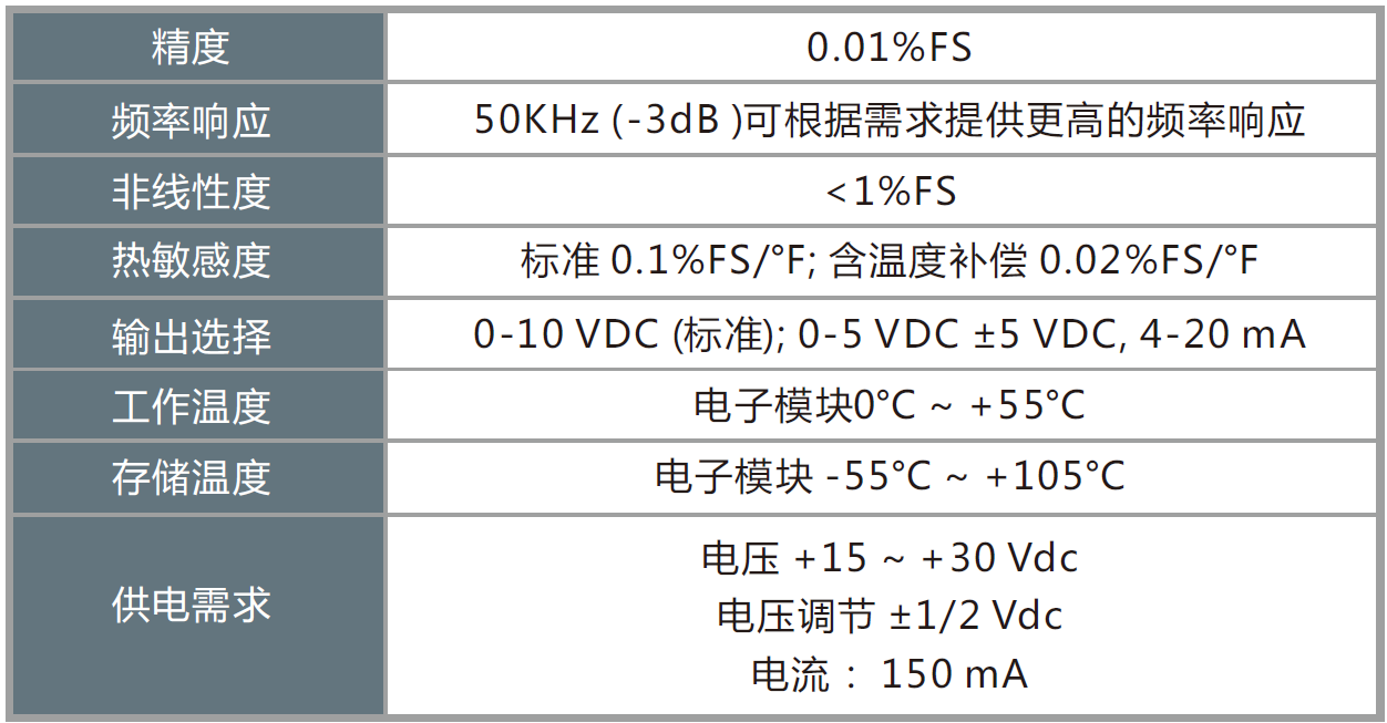 參數(shù).png