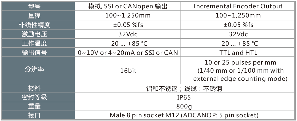 WS10-拉繩位移傳感器