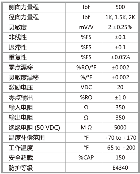參數(shù).png