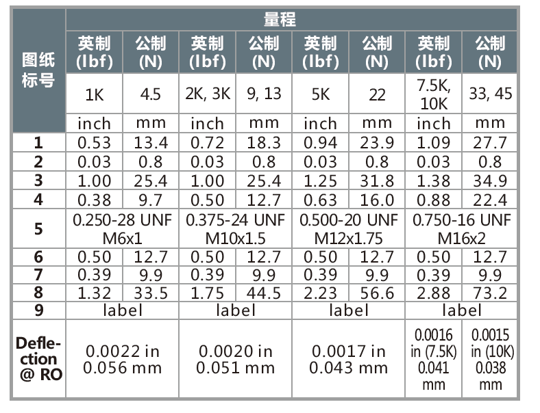 WMC超小鋼體大量程