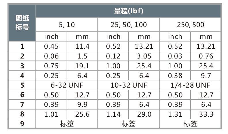 WMC超小鋼體