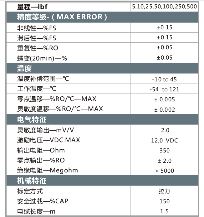 WMC參數(shù).png
