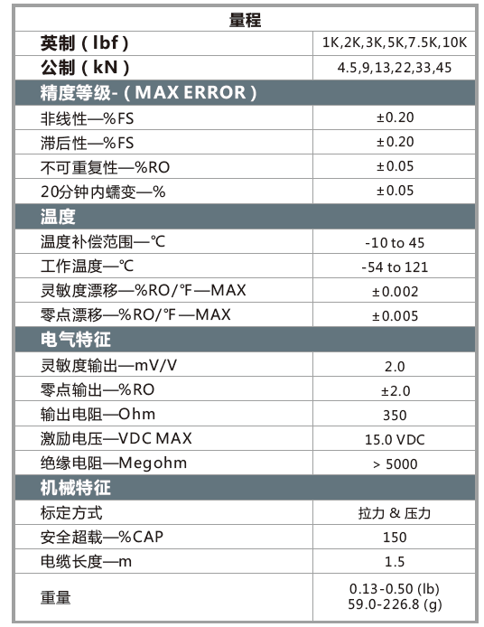 WMC參數(shù).png
