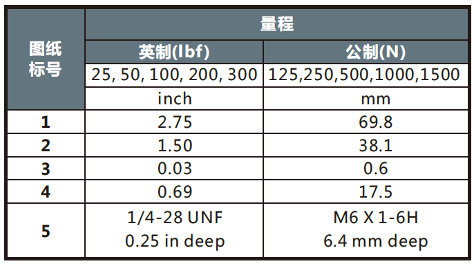 1500疲勞小量程