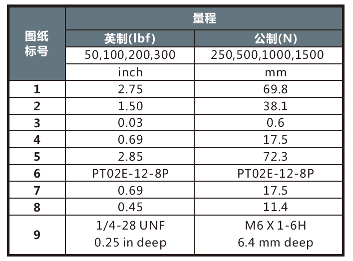 1606黃金標定級別