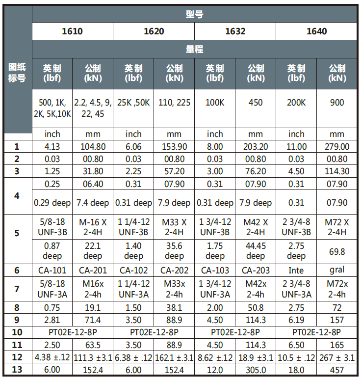 1600黃金標(biāo)定系列