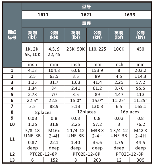 1601單壓