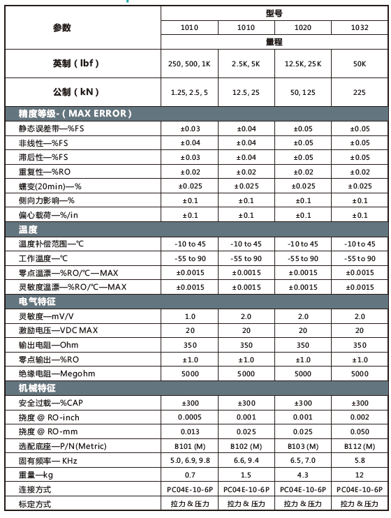 1000疲勞級(jí)