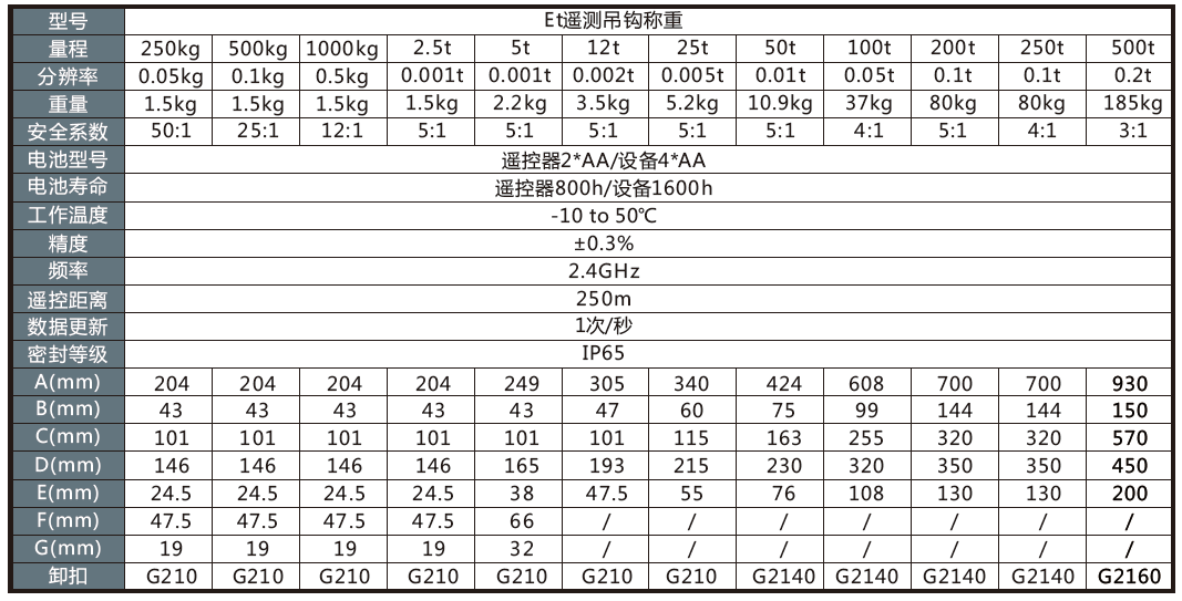 參數(shù).png