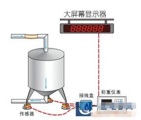 應變式稱重傳感器未來的發(fā)展趨勢和潮流