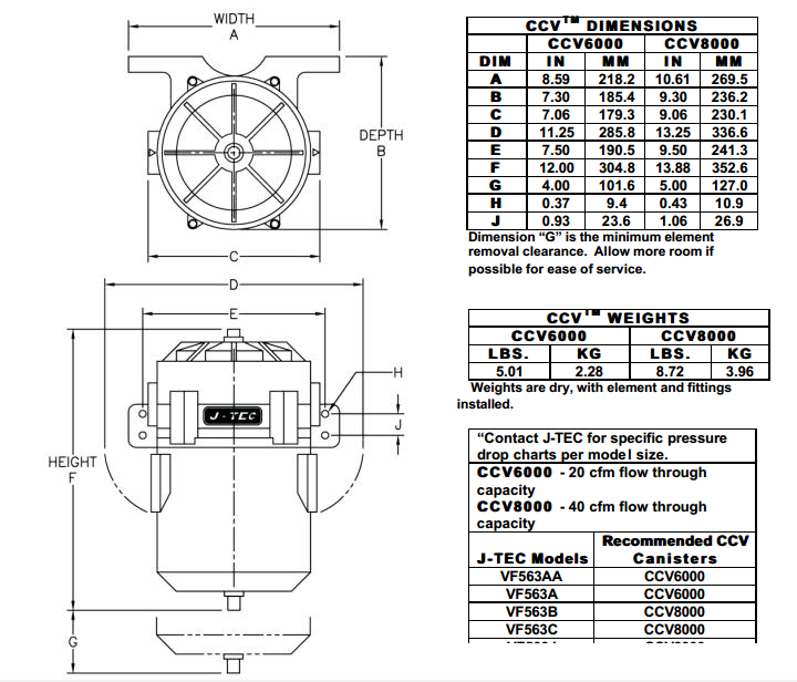 VF563竄流量計罐