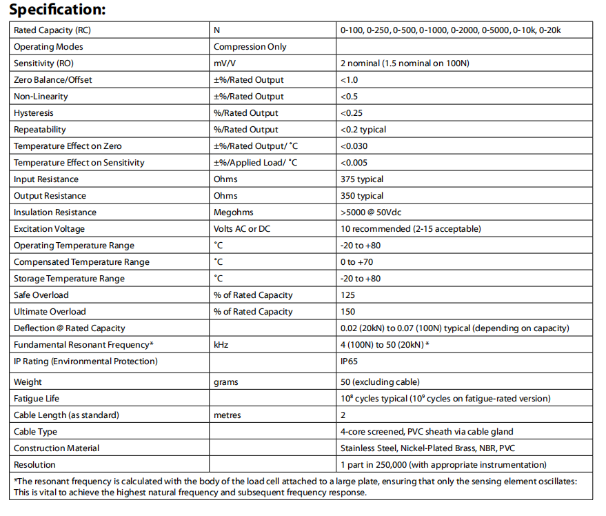 CDFM3