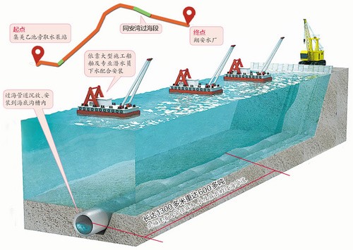 過海管道施工：加速度傳感器實(shí)時(shí)監(jiān)控沉管作業(yè)