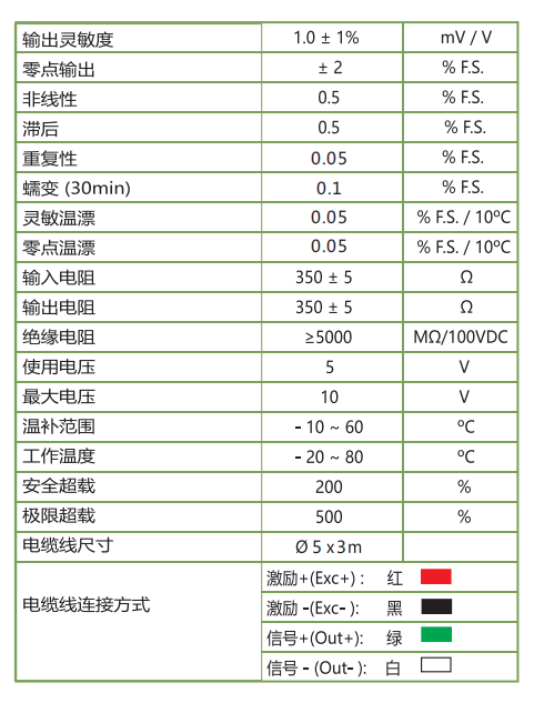 LCP50