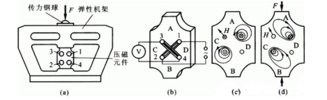 測力傳感器解決方案，看這一篇就夠了！