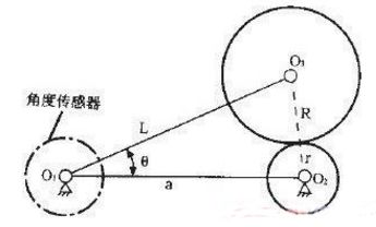 角度位移傳感器技術(shù)講解及應(yīng)用匯總