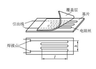 一文掌握拉壓力傳感器的應(yīng)用特性及維護(hù)技巧