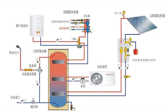 壓力傳感器在太陽能熱水供暖中的應(yīng)用