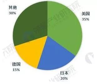 中美貿(mào)易戰(zhàn)下，這5張圖帶你看懂全球傳感器制造行業(yè)大江湖