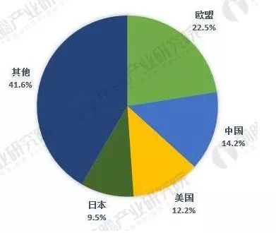 中美貿(mào)易戰(zhàn)下，這5張圖帶你看懂全球傳感器制造行業(yè)大江湖