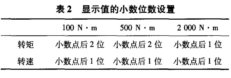 HBM扭矩傳感器在電機(jī)測(cè)試中的應(yīng)用