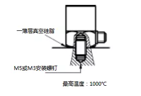 壓電加速度傳感器的4種安裝方式你都知道嗎？