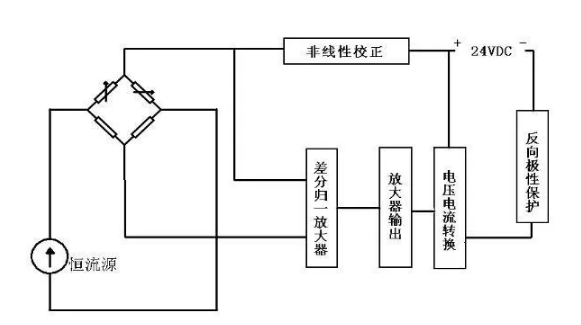 壓阻式壓力傳感器的工作原理及應用