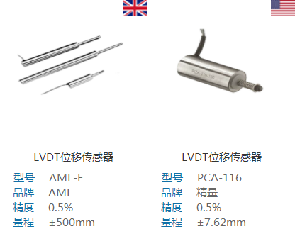 位移傳感器的原理及分類解析